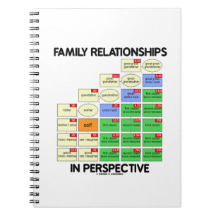Caderno Espiral Relações de família na perspectiva (árvore