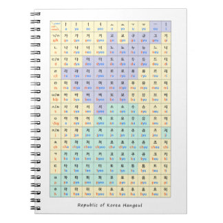 Caderno Espiral Republic of Korea hangeul Ga-Na-Da-Ra