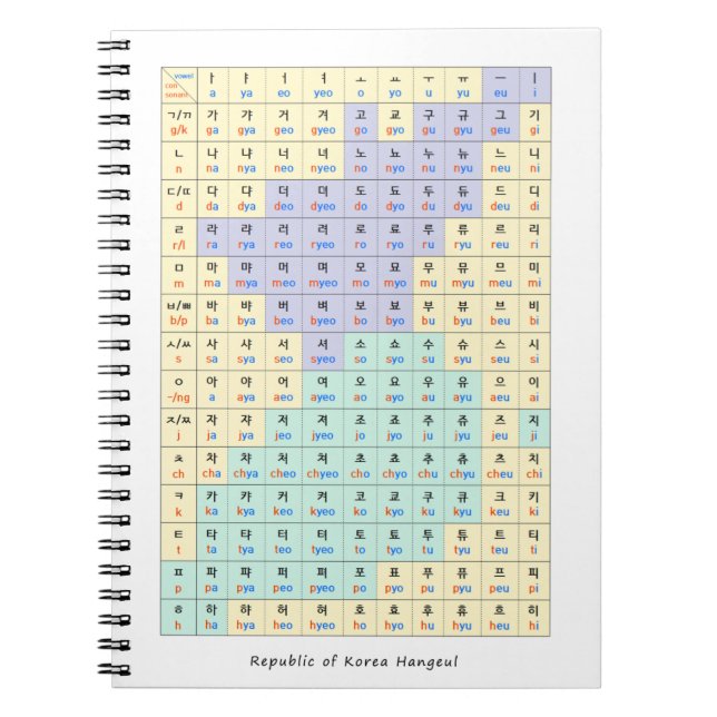 Caderno Espiral Republic of Korea hangeul Ga-Na-Da-Ra (Frente)