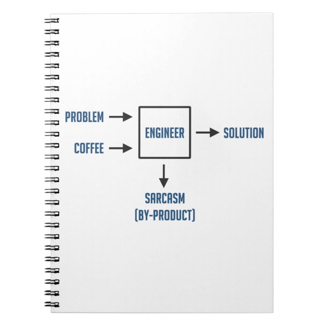 Caderno Espiral Subproduto do sarcasmo da engenharia (Frente)