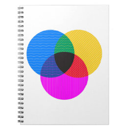 Caderno Espiral venmo diagram