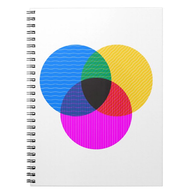 Caderno Espiral venmo diagram (Frente)