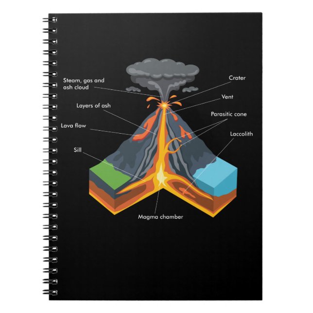 CADERNO ESPIRAL VOLCANO / GEOLOGY (Frente)
