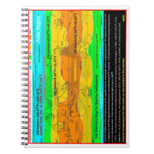 Caderno Espiral Zona de conforto de Marte
