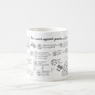 Café A caneca do processo de aprovação de Comms