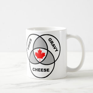 Café Canadá Diagrama de Venn de Poutine Caneca Divertid