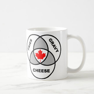 Café Canadá Diagrama de Venn de Poutine Caneca Divertid