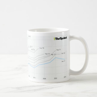 Café Caneca clássica de MSK Medicare