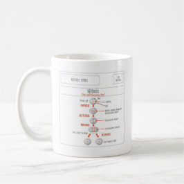 Café Caneca da cariocinese dos produtos de EduPaper e