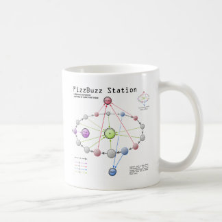 Café Caneca da estação de Fizzbuzz