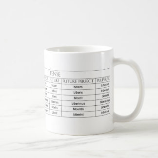 Café Caneca da mesa do verbo de Bibere