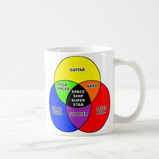Café Caneca de Diagrama de Venn Divertida da Super Estr (Direita)
