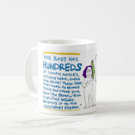 Café Caneca de Lymphsplaining - lição da fisiologia