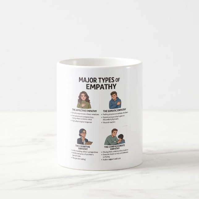 Café Caneca de Psicologia dos Tipos de Empatia (Centro)