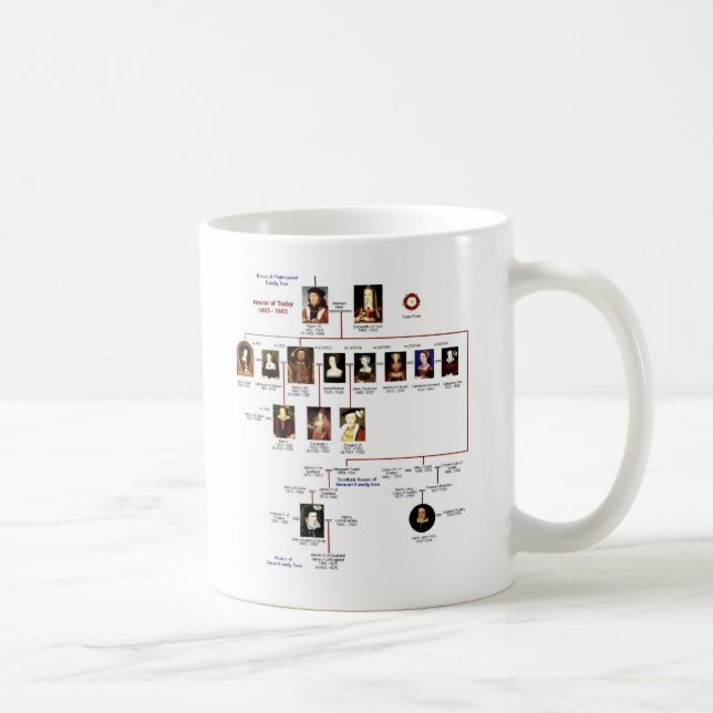 Café Caneca de Tudors (Direita)