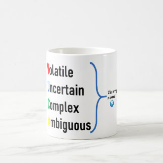 Café Caneca de VUCA