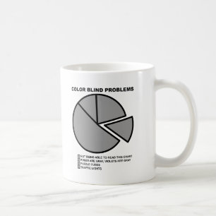 Café Caneca Divertida Problemas de Daltônico