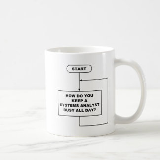 Café Caneca do analista de sistemas