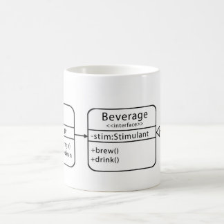 Café Caneca do diagrama da classe de UML