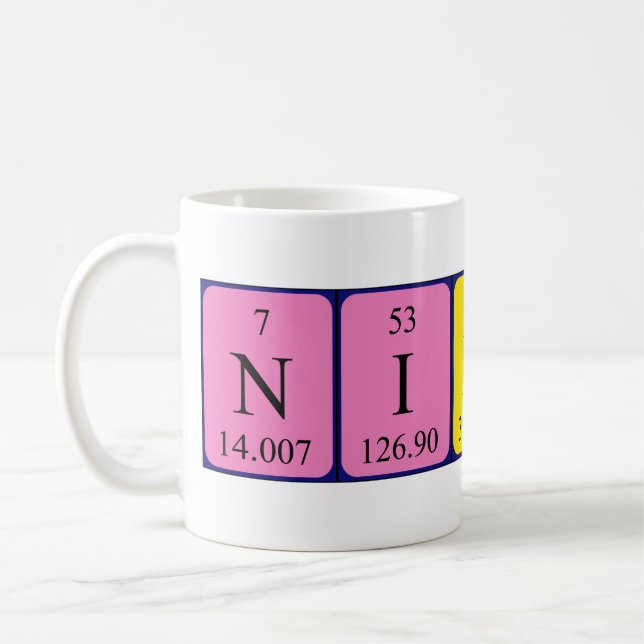 Café Caneca do nome da mesa periódica de Niklas (Esquerda)