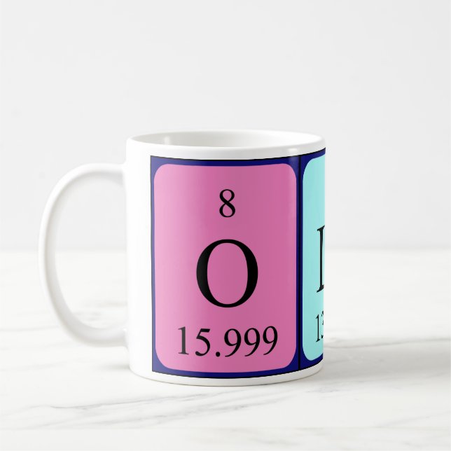 Café Caneca do nome da mesa periódica de Olaf (Esquerda)