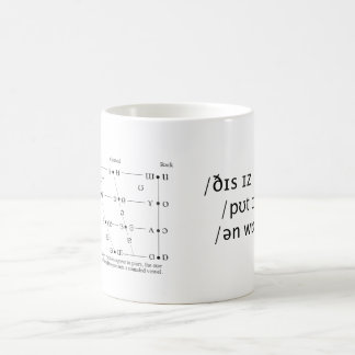 Café caneca do quadrante da vogal de /yo ʊr/IPA