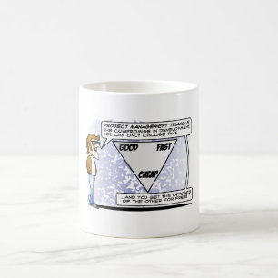 Café CANECA dos gestores de projecto GOOD-FAST-CHEAP