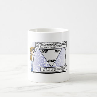 Café CANECA dos gestores de projecto GOOD-FAST-CHEAP