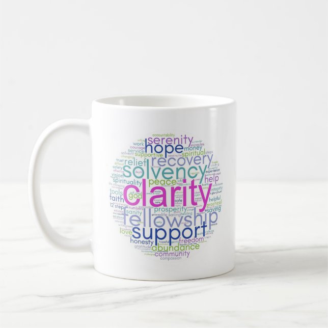 Café Caneca Nuvem de Palavras D.A. (Esquerda)