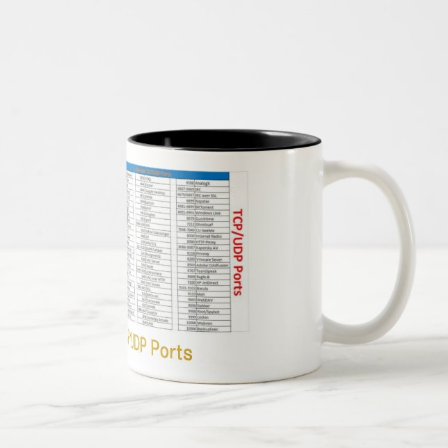 Café Em Dois Tons Caneca da referência do porto de TCP (Direita)