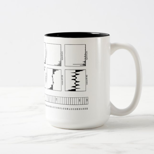 Café Em Dois Tons Caneca do sintetizador da microonda de Waldorf (Direita)