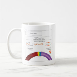 Café Produtos luz, energia, e caneca de EduPaper da