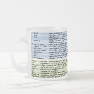 Café Vidro Jateado A caneca de gramática