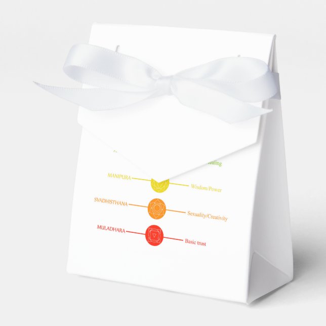 Caixinha De Lembrancinhas Ícones Chakra com as respectivas cores (Frente)