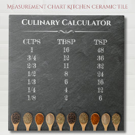 Calculadora Culinária Gráfico de Medidas de Cozinh