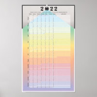 Calendário 2022 - PracticalWoo moon Planer Poster