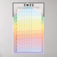 Calendário 2022 - PracticalWoo moon Planer Poster
