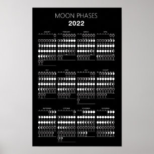 Calendário das Fases da Lua 2022 Poster