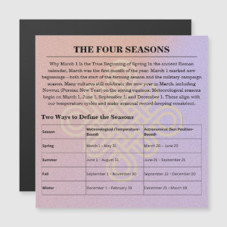 Calendário de instruções do Zodíaco das Fases da L