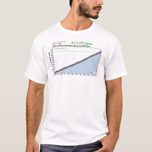 Camisa de Keeling