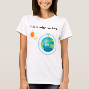 Camisa do efeito de estufa