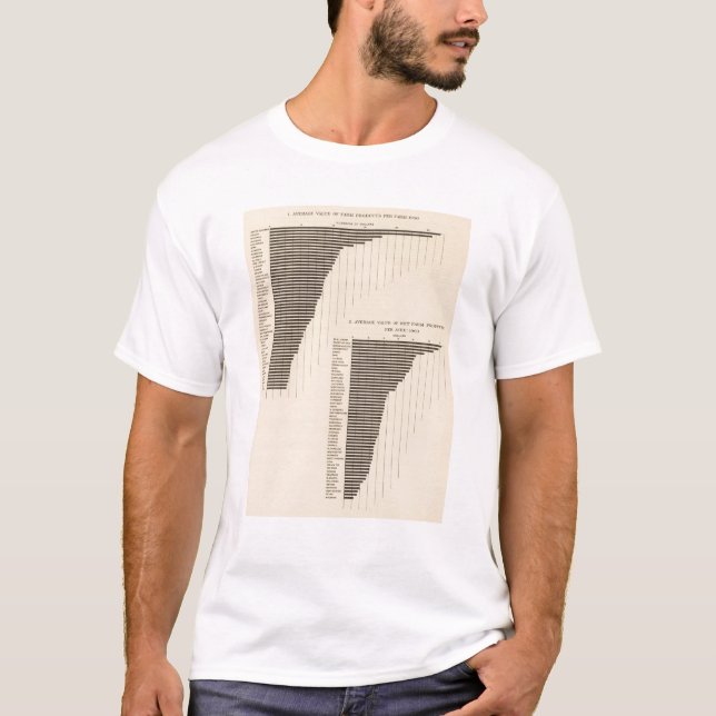 Camiseta 137 produtos agrícolas 1900 do valor (Frente)