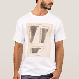 Camiseta 170 trigo, trigo mourisco, algodão/acre