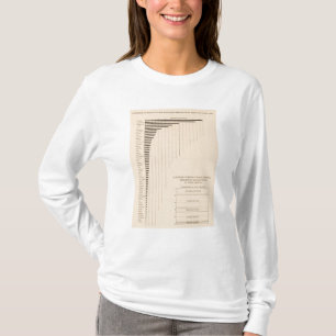 Camiseta 182 assalariados por estados, grupos