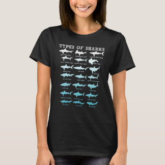 Camiseta 21 Tipos De Tubarões Biologia Marinha