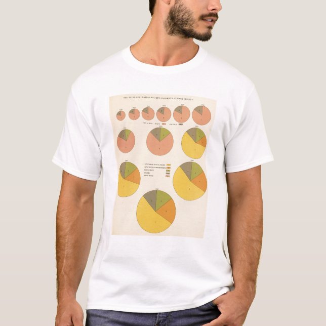 Camiseta 42 população, elementos 1790-1900 (Frente)