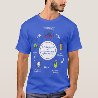 Camiseta 5 Princípios da Agricultura Regenerativa Salvem a
