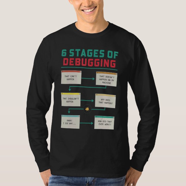 Camiseta 6 Etapas da Depuração do Programador de Código (Frente)