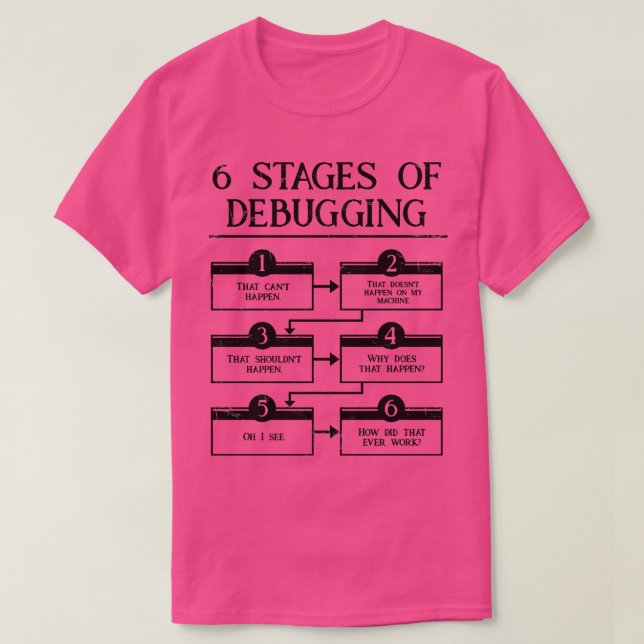 Camiseta 6 Palcos De Depuração Da Programação Do Computador (Frente do Design)