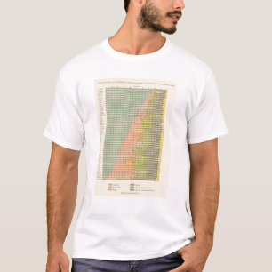Camiseta 93 proporções nas ocupações 1890